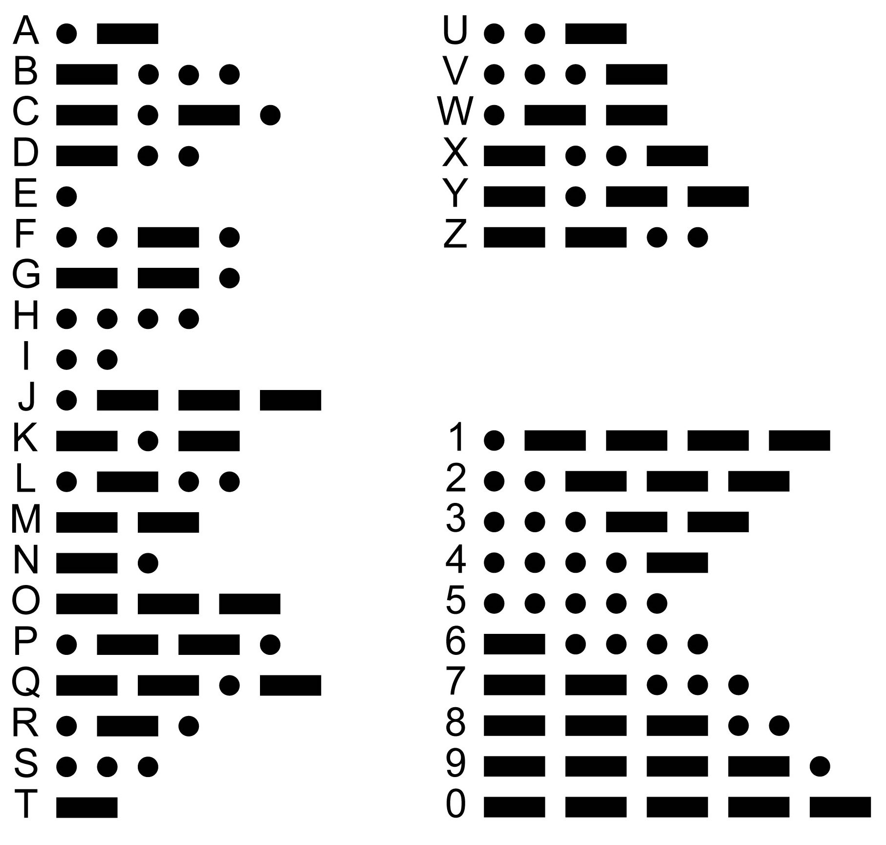 morse code alphabet